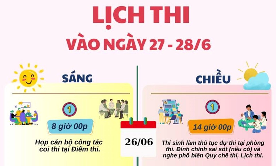 Lịch thi chính thức các môn tốt nghiệp THPT 2024