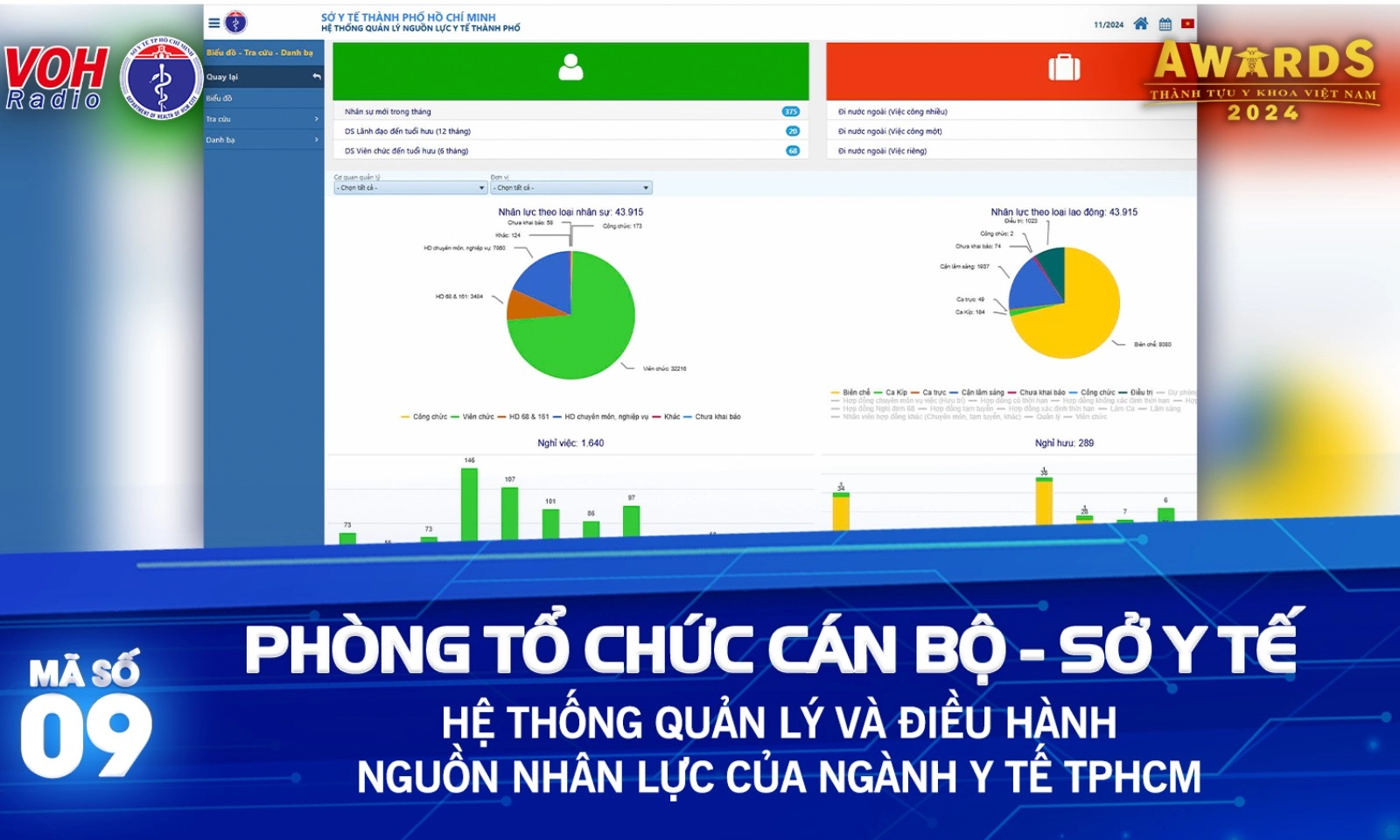 Đề cử  9 - Hệ thống quản lý và điều hành nguồn nhân lực của ngành y tế  TP.HCM