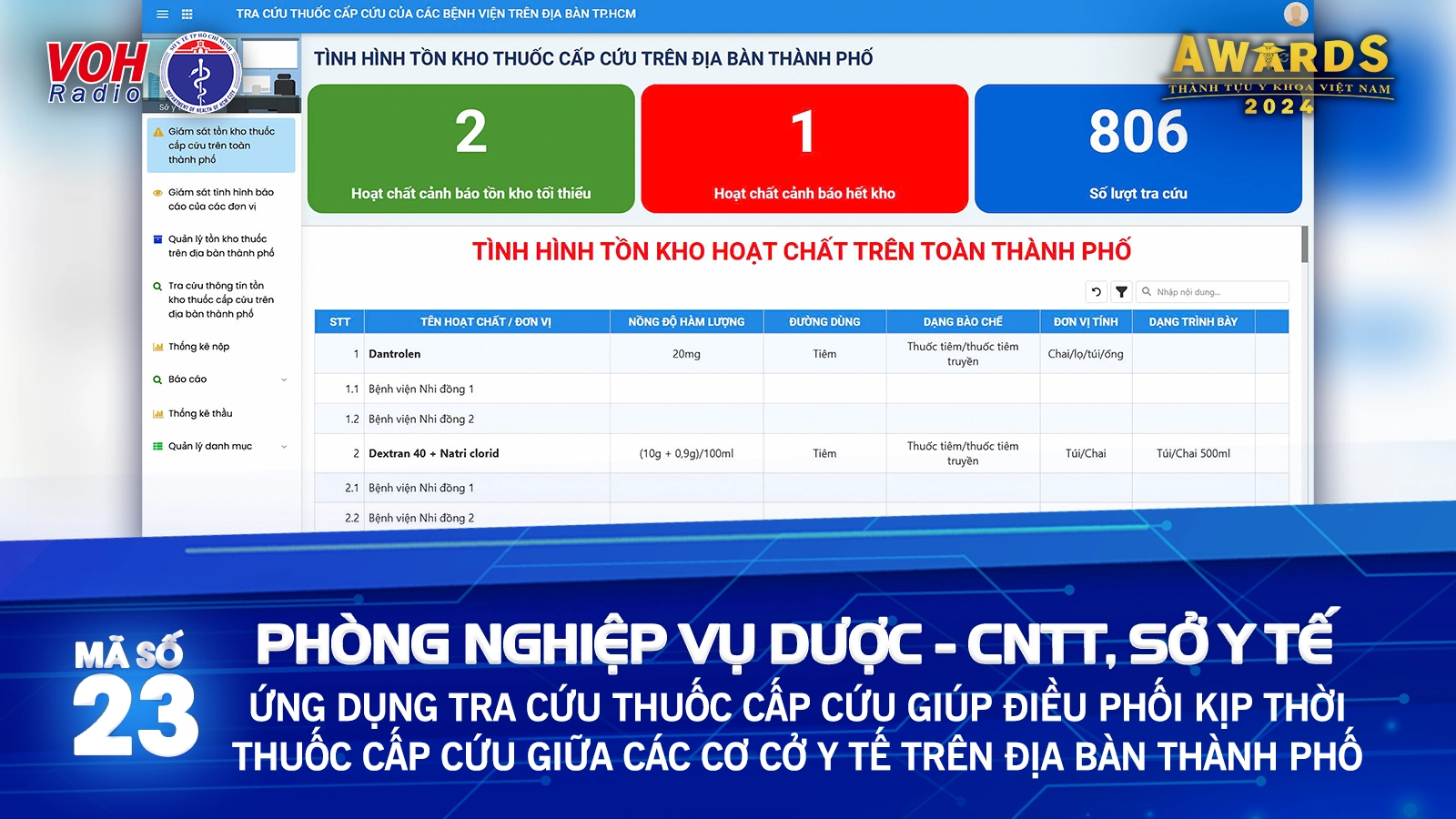 Đề cử 23: Ứng dụng tra cứu thuốc cấp cứu giúp điều phối giữa các cơ sở y tế trên địa bàn TP
