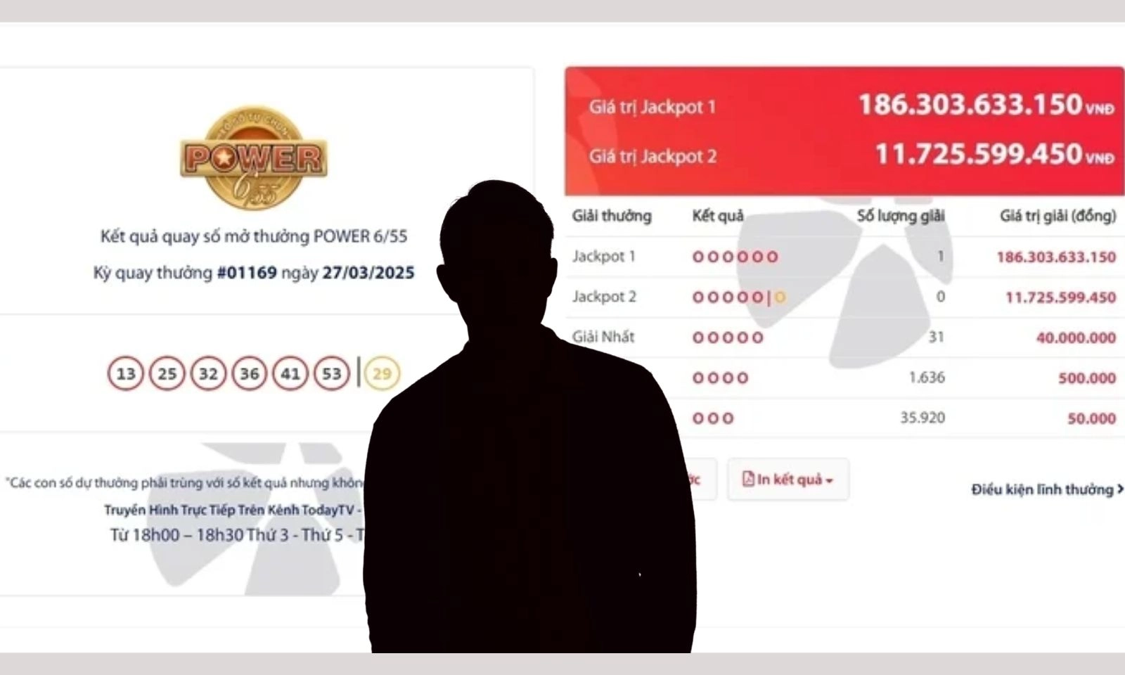Giải Jackpot 1 Vietlott trị giá hơn 186 tỷ đồng đã tìm được chủ nhân
