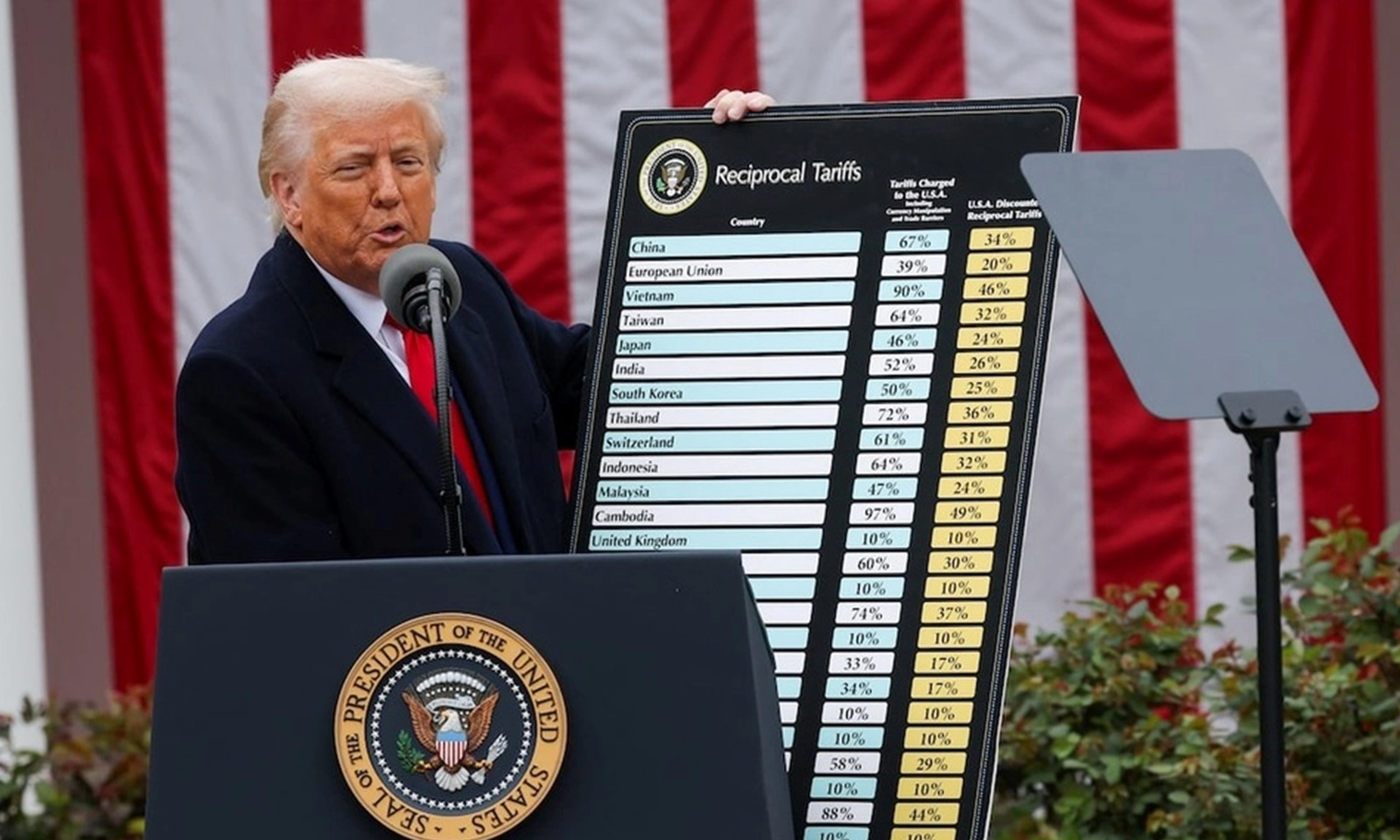 Chính xác thì công thức tính thuế đối ứng của ông Trump là gì?