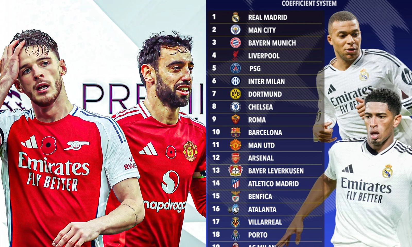 MU xếp trên Arsenal trong BXH UEFA