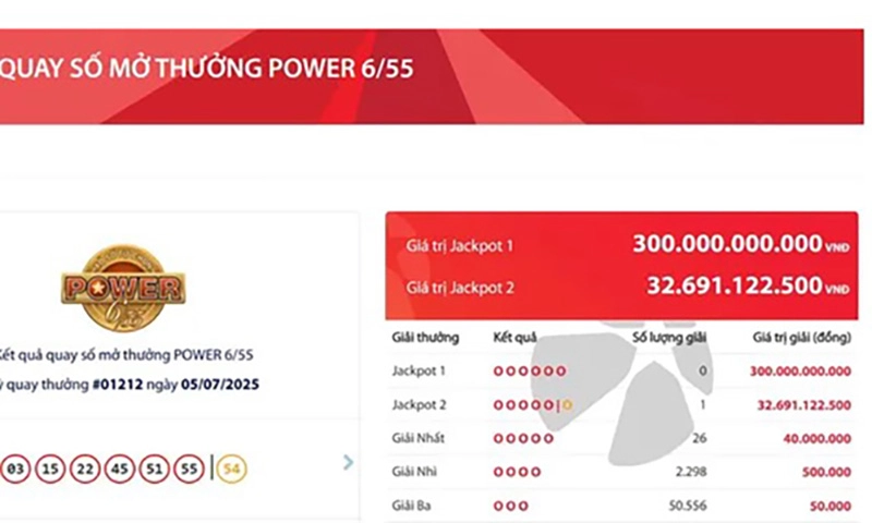 Vé trúng độc đắc Jackpot 2  gần 33 tỷ đồng được bán ra ở TPHCM