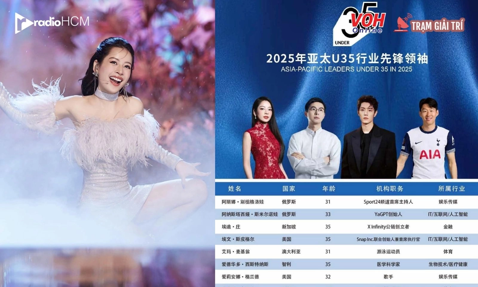 Những nhà lãnh đạo tiên phong U% khu vực châu Á - Thái Bình Dương năm 2025 của APEA, có tên Chi Pu