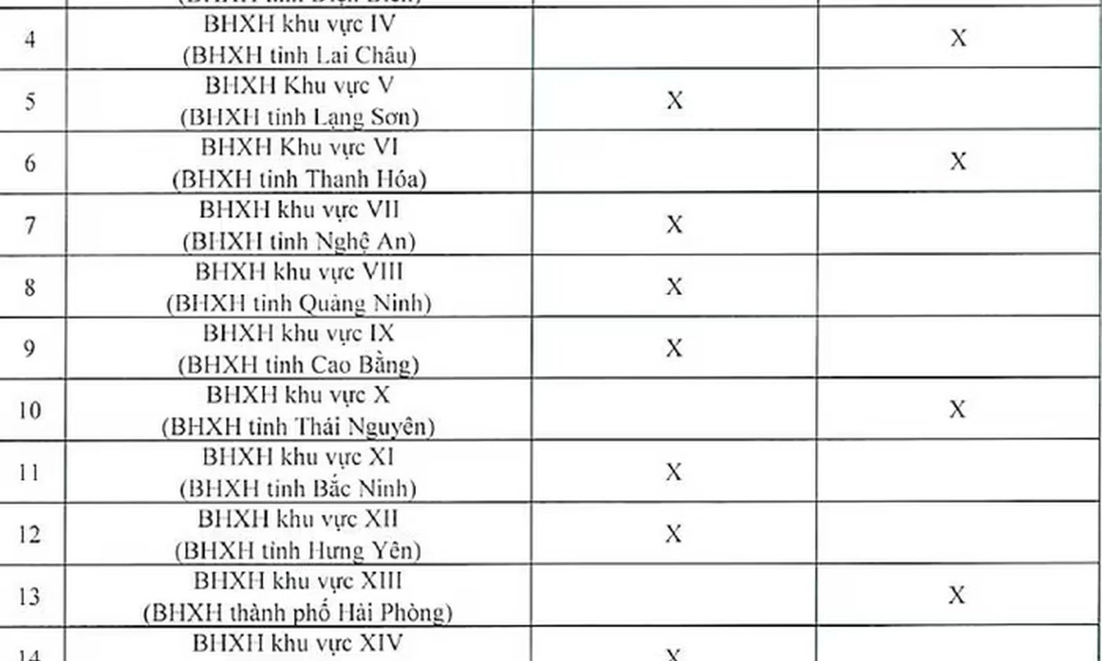 Cập nhật lịch chi trả lương hưu tháng 12/2025 tại 34 tỉnh thành