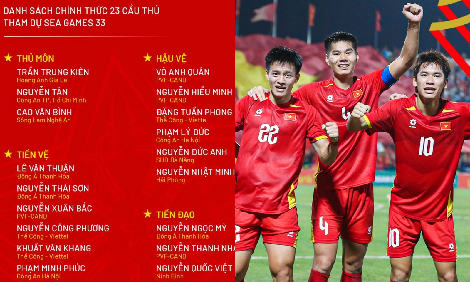 Danh sách U22 Việt Nam dự SEA Games 33: Sao Việt kiều bị loại | Thầy Kim công bố thủ quân