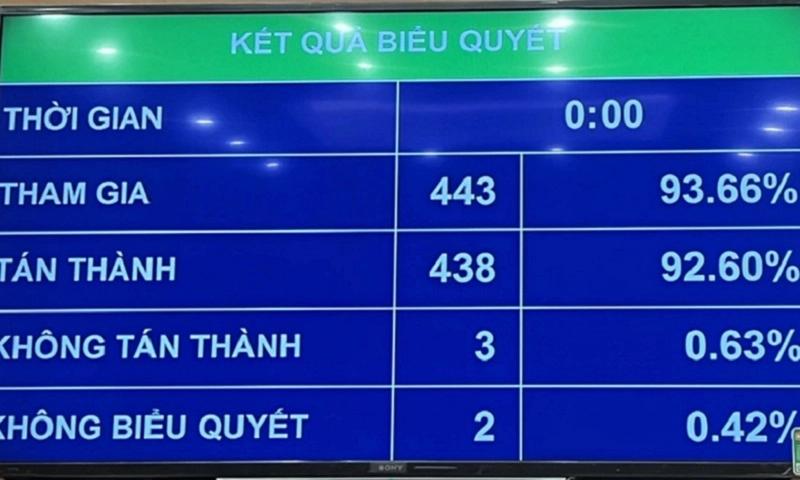 Quốc hội chốt phương án miễn thuế hộ kinh doanh doanh thu dưới 500 triệu/năm