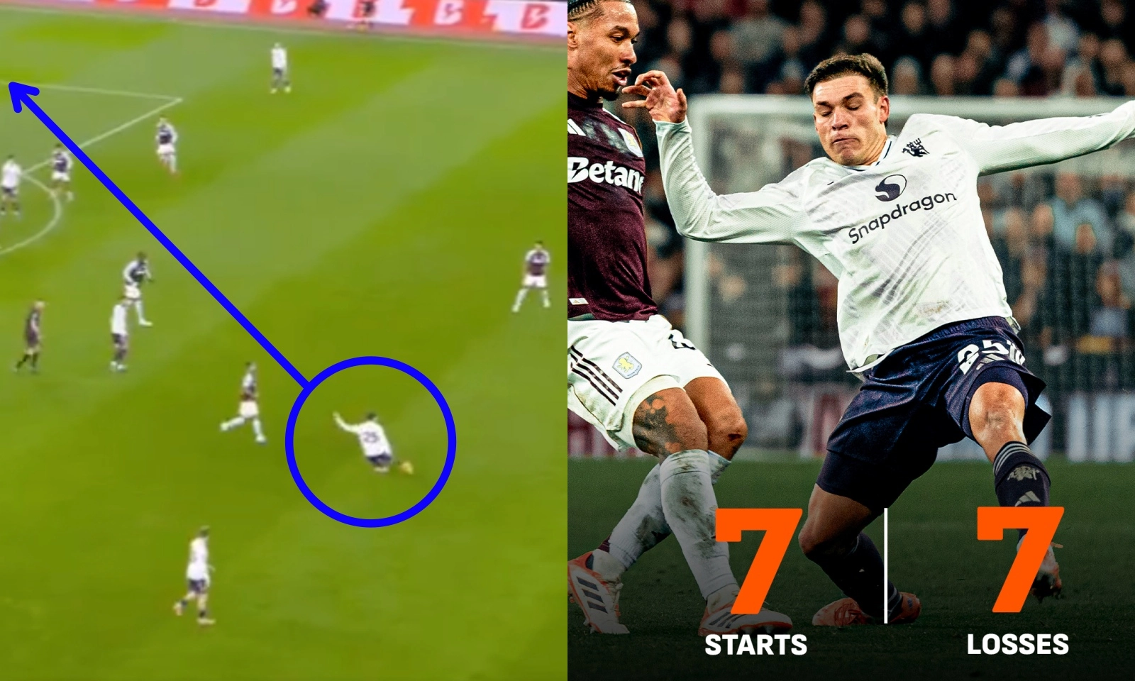 8 lần mất bóng, phạm 4 lỗi: Điểm đen MU nghiệp dư đến khó tin