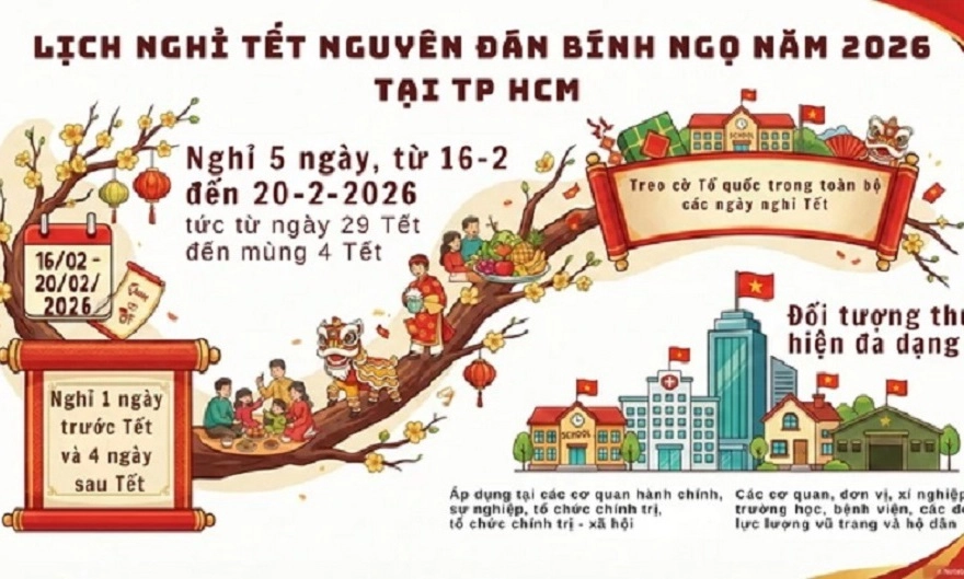TPHCM thông báo treo cờ Tổ quốc, nghỉ Tết Nguyên đán Bính Ngọ năm 2026