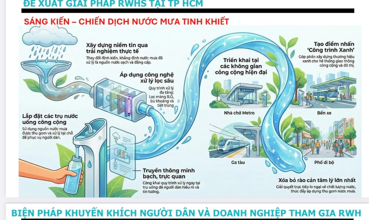Đề xuất thu gom - tái sử dụng nước mưa tuyến metro Bến Thành - Suối Tiên