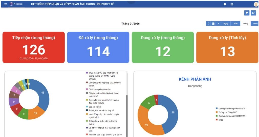Minh bạch hóa quy trình xử lý phản ánh: Sở Y tế siết trách nhiệm lãnh đạo các đơn vị