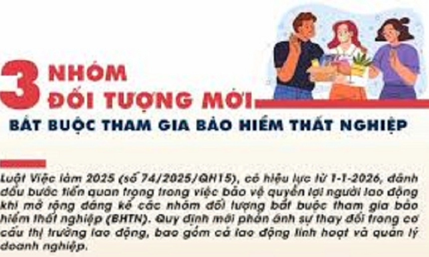 Đối tượng nào phải tham gia bảo hiểm thất nghiệp năm 2026?