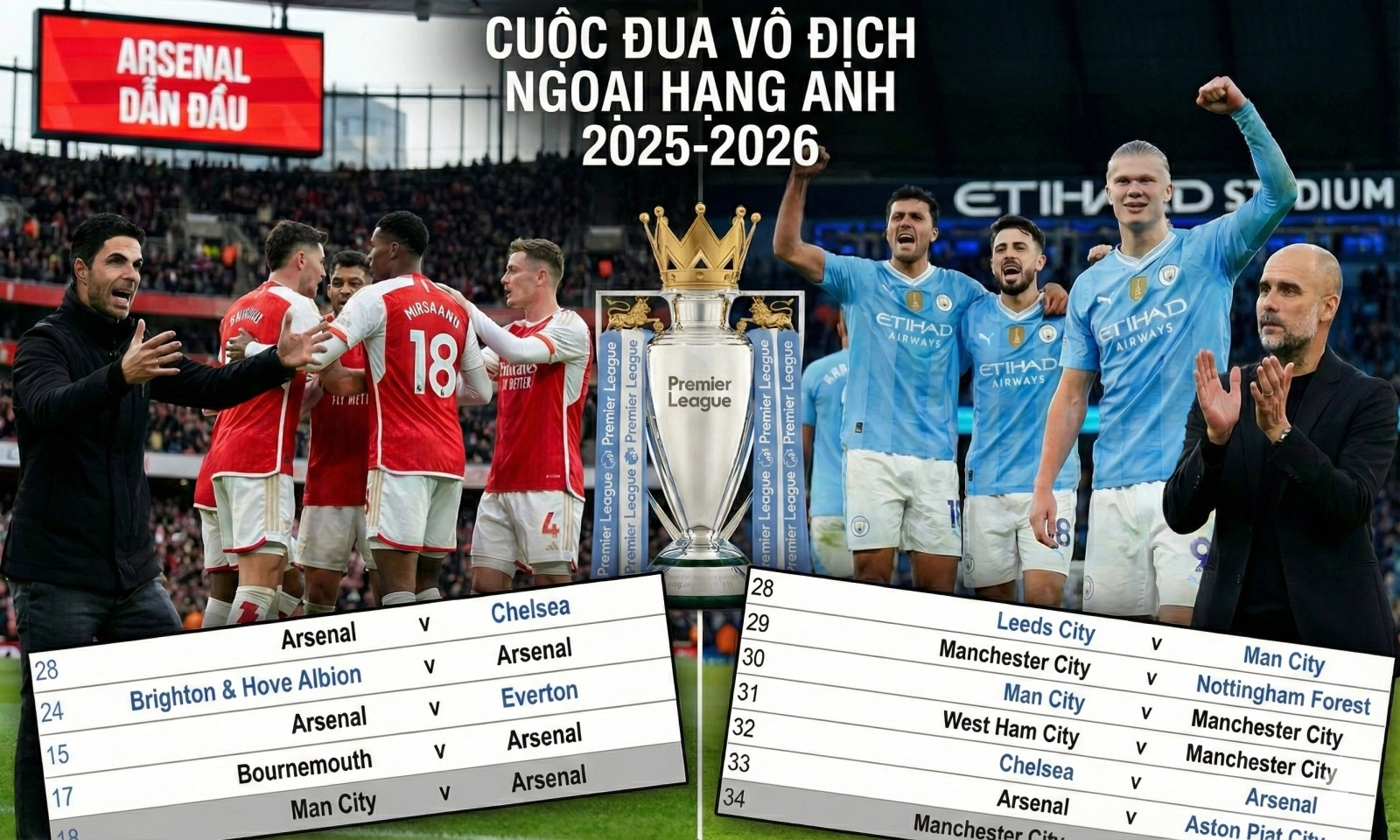 So sánh lịch thi đấu về đích Arsenal vs Man City: Chung kết tháng 4