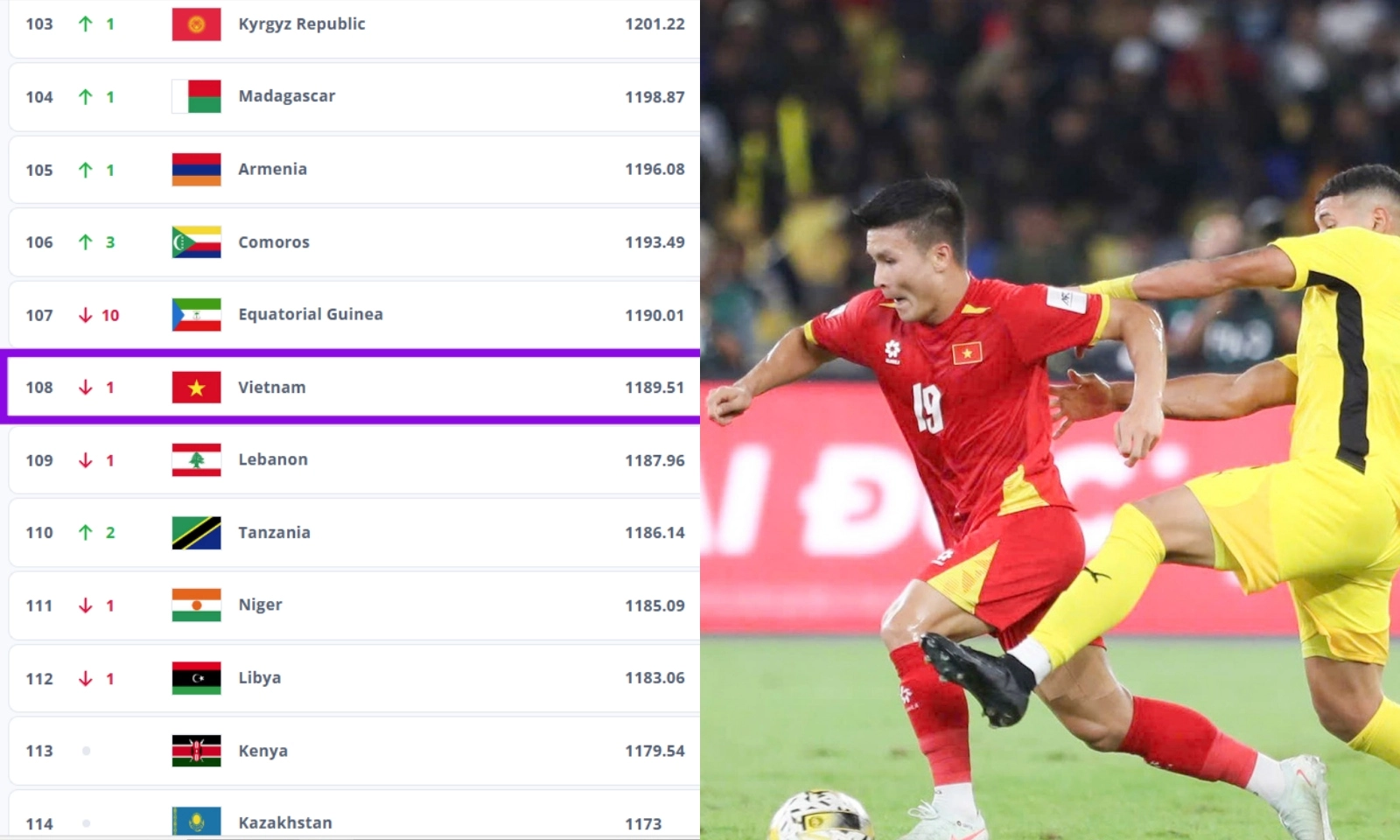 Tuyển Việt Nam sắp được cộng 26 điểm, thẳng tiến Top 100 FIFA