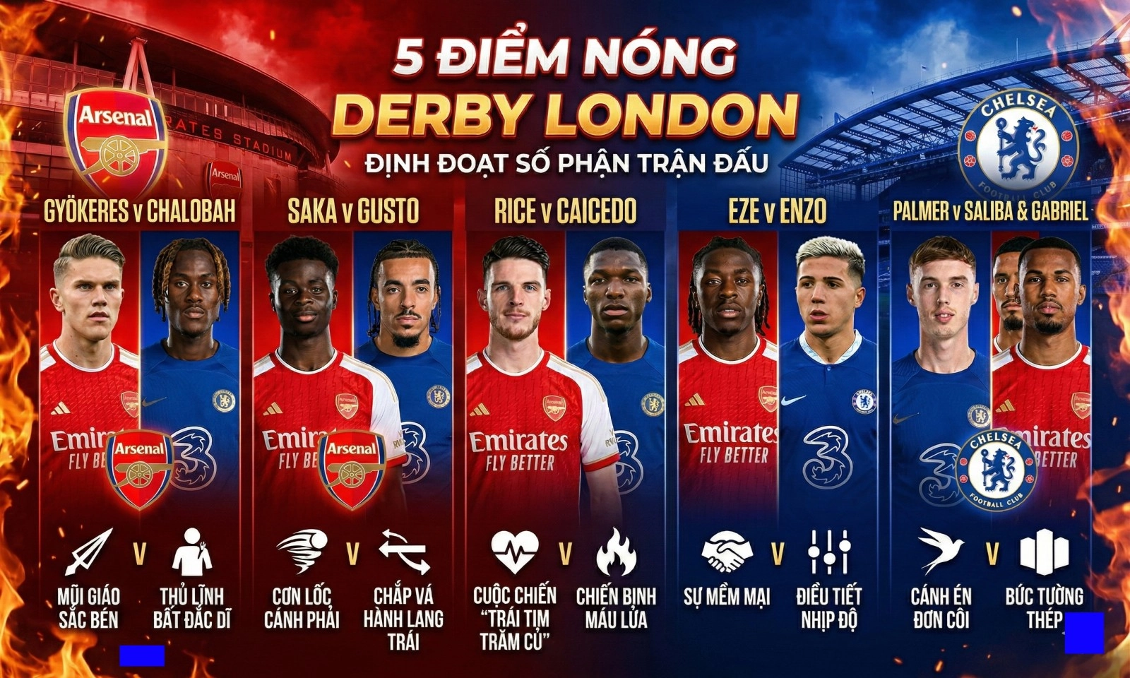 5 điểm nóng Arsenal vs Chelsea: Gyokeres đấu thủ lĩnh bất đắc dĩ | Rice giáp chiến Caicedo