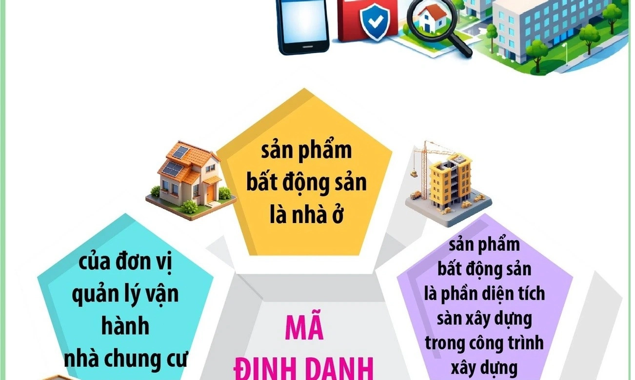Cách tra cứu mã định danh điện tử bất động sản từ 1/3/2026