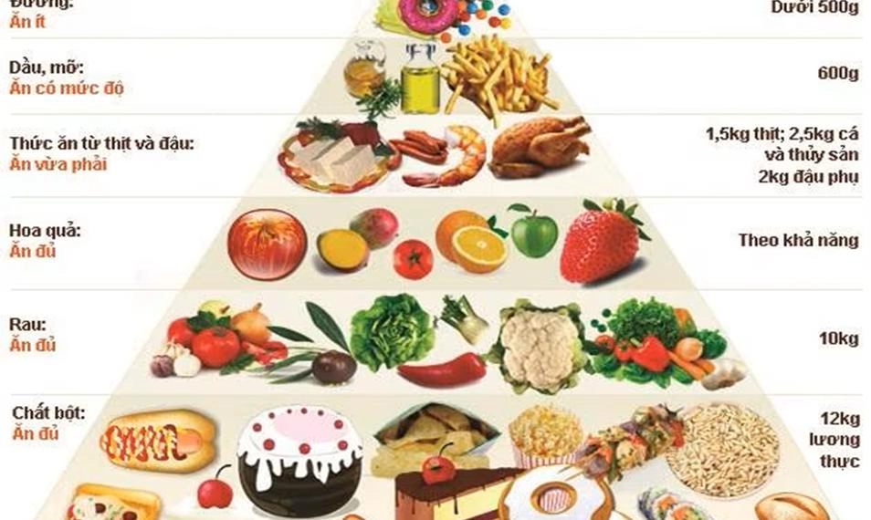 Chuyên gia khuyên gì về dinh dưỡng cho phụ nữ sau sinh?