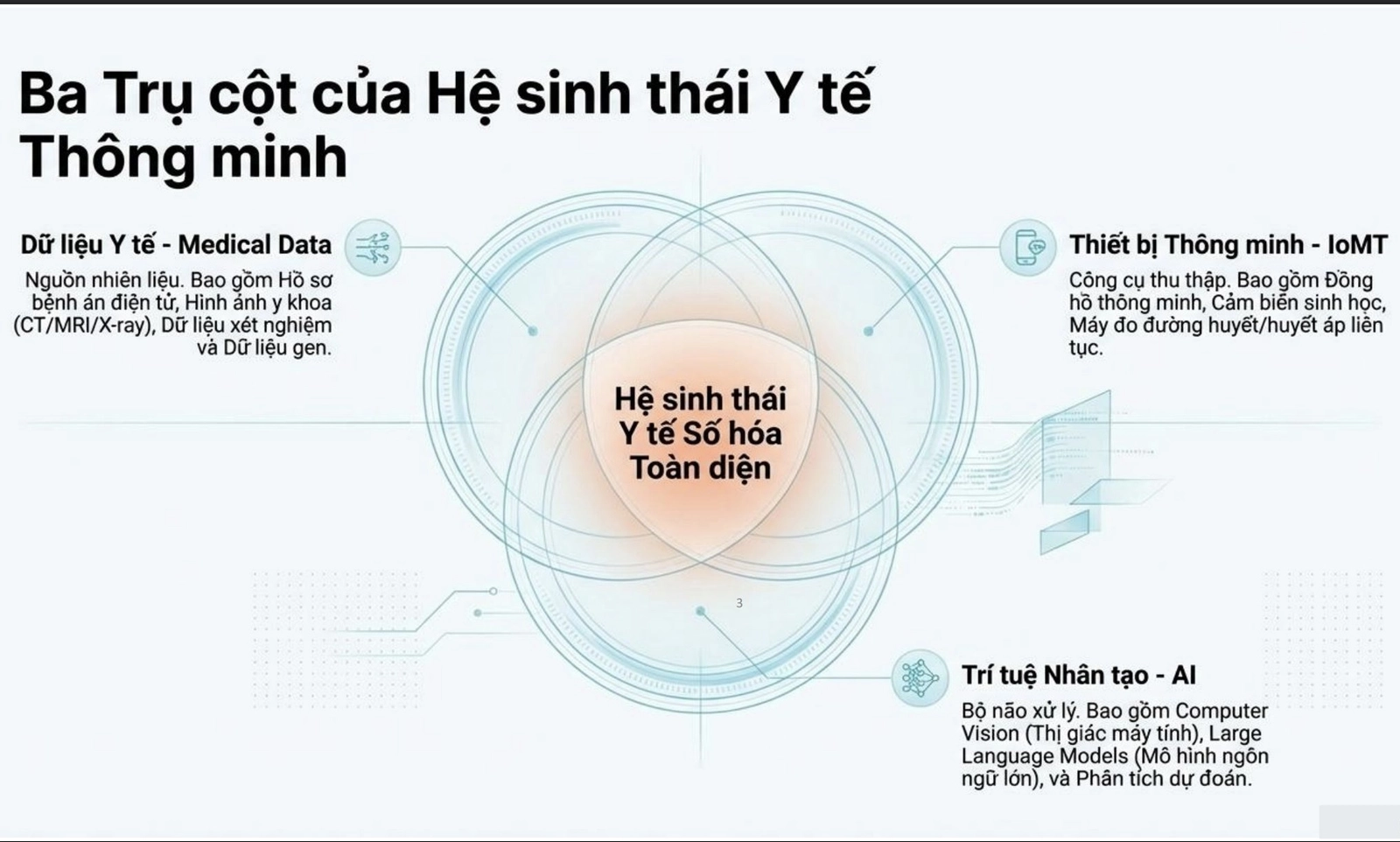 Cần “cú hích” Sandbox cho nghiên cứu ứng dụng khoa học công nghệ vào y tế 