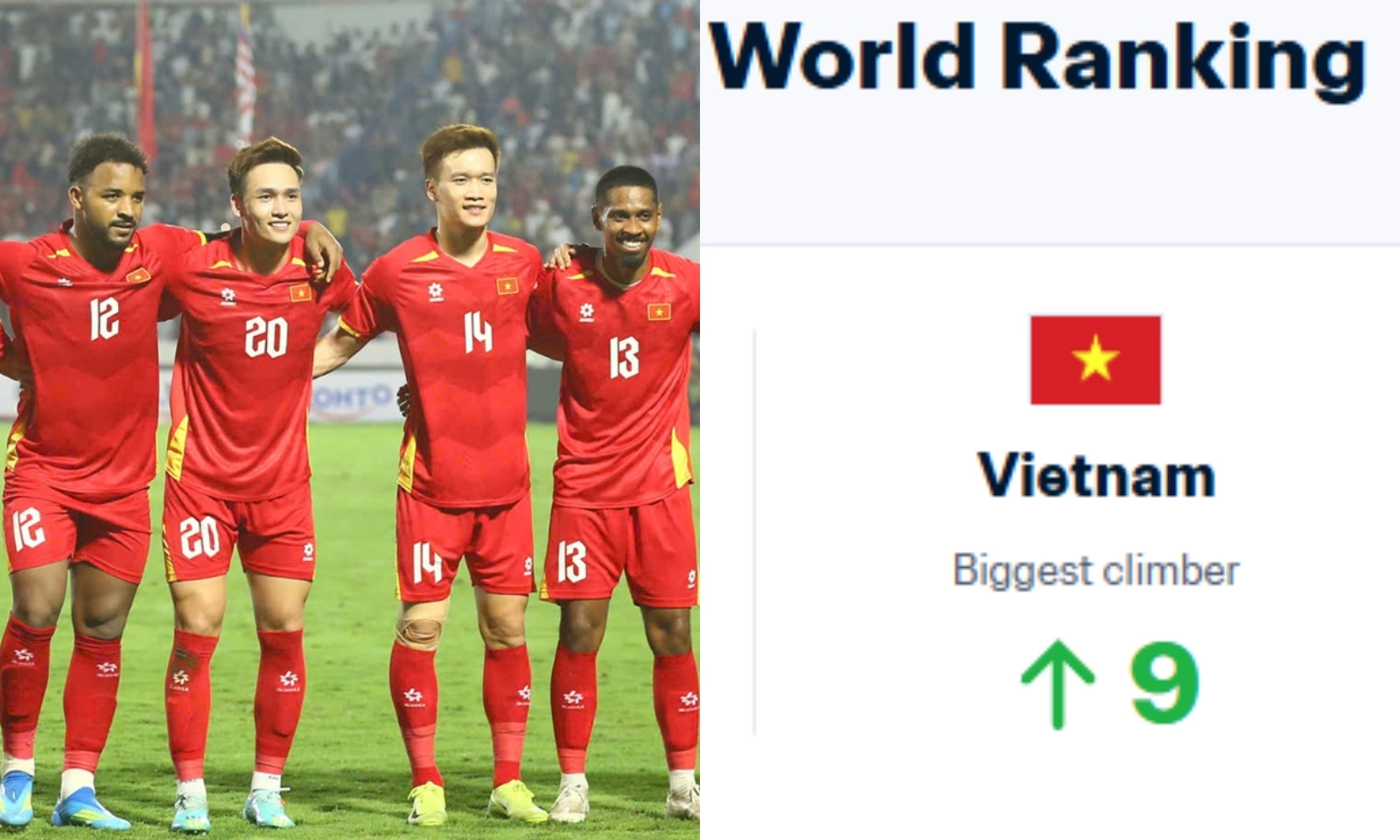 FIFA xác nhận tuyển Việt Nam thăng tiến mạnh mẽ nhất thế giới, ngôi đầu BXH đổi chủ