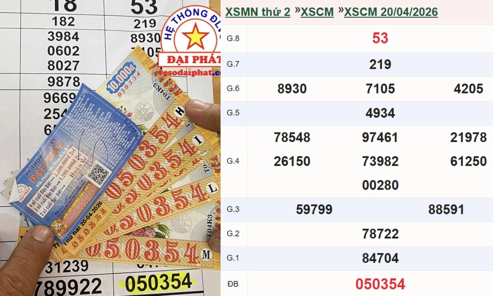 Trúng 10 tỷ đồng, người đàn ông ở TPHCM đến đại lý đổi thưởng