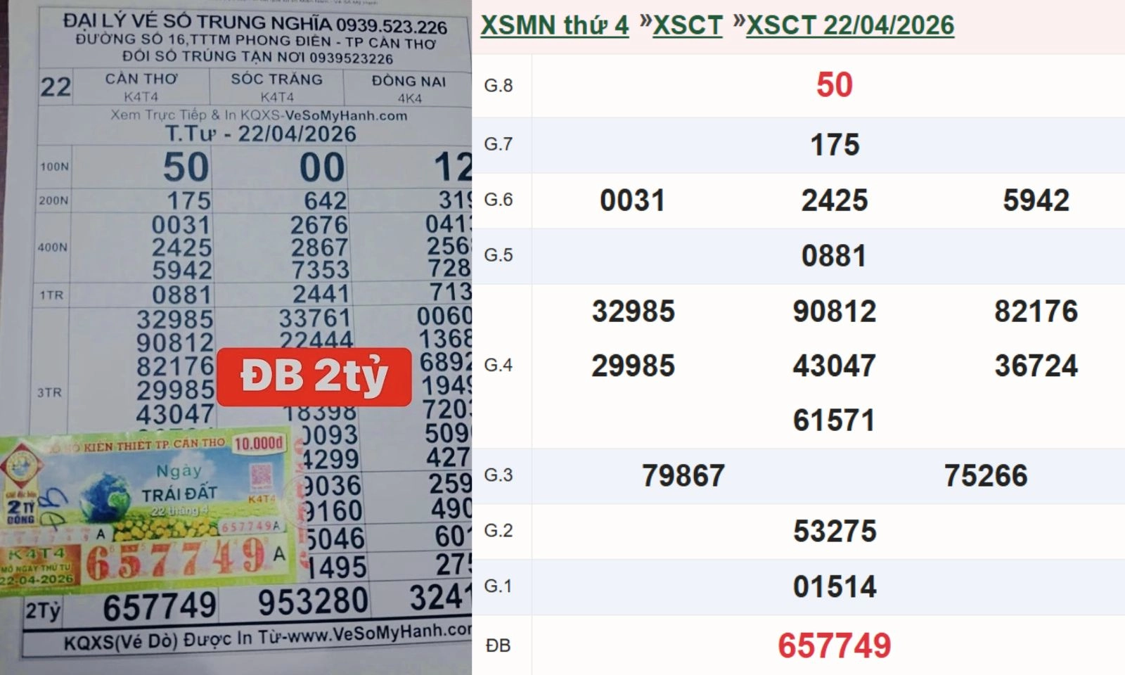 Cần Thơ: Trúng độc đắc, gia đình 5 người cùng đi đổi thưởng trong đêm
