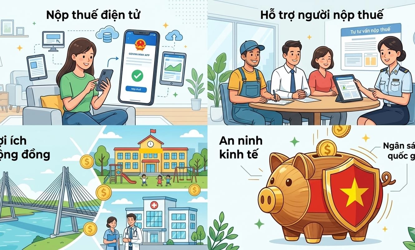 Làm rõ cách tính tiền chậm nộp thuế, áp mức 0,03%/ngày
