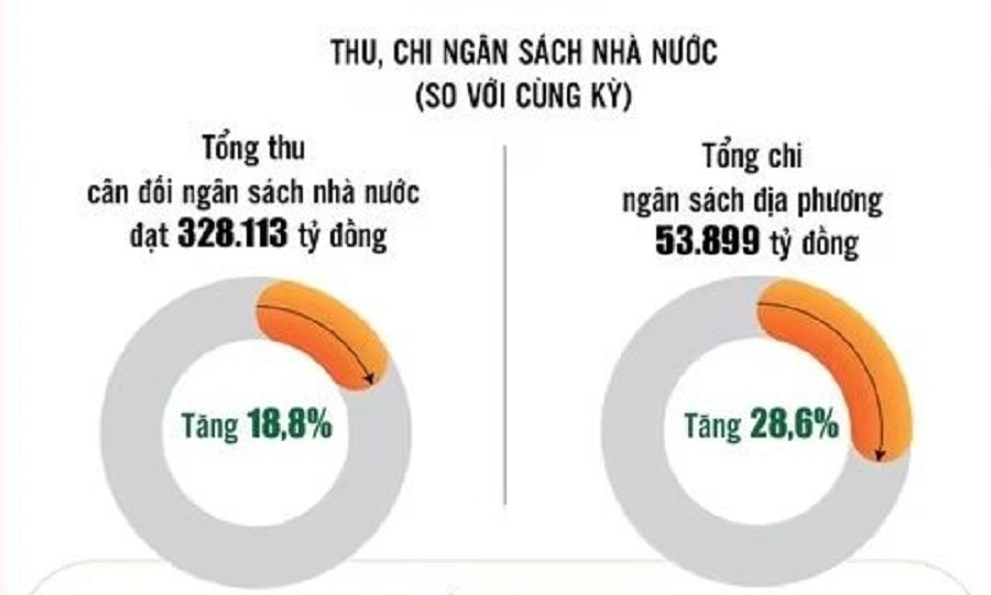 TPHCM tăng tốc vượt khó, tăng trưởng trên 10% năm 2026