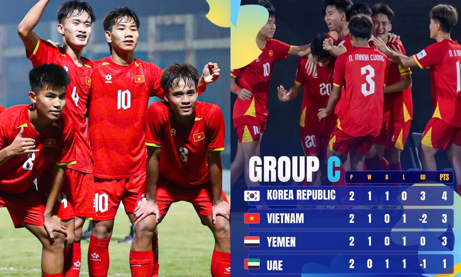 2 kịch bản cho U17 Việt Nam giành vé U17 World Cup ở lượt trận cuối bảng C