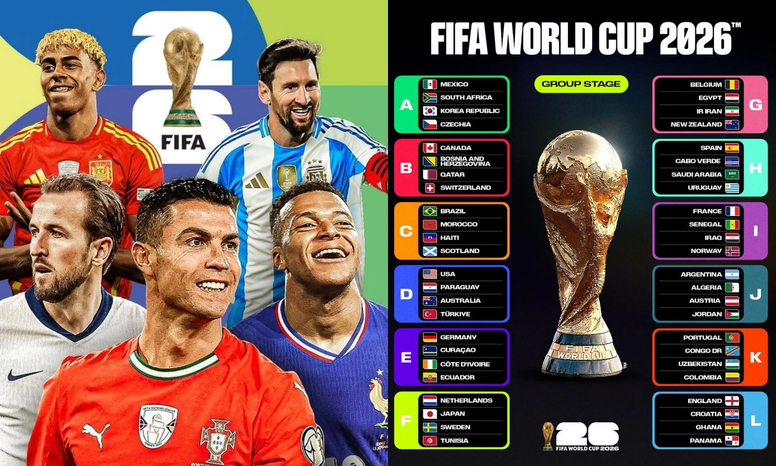 Bảng xếp hạng World Cup 2026 (Cập nhật liên tục)