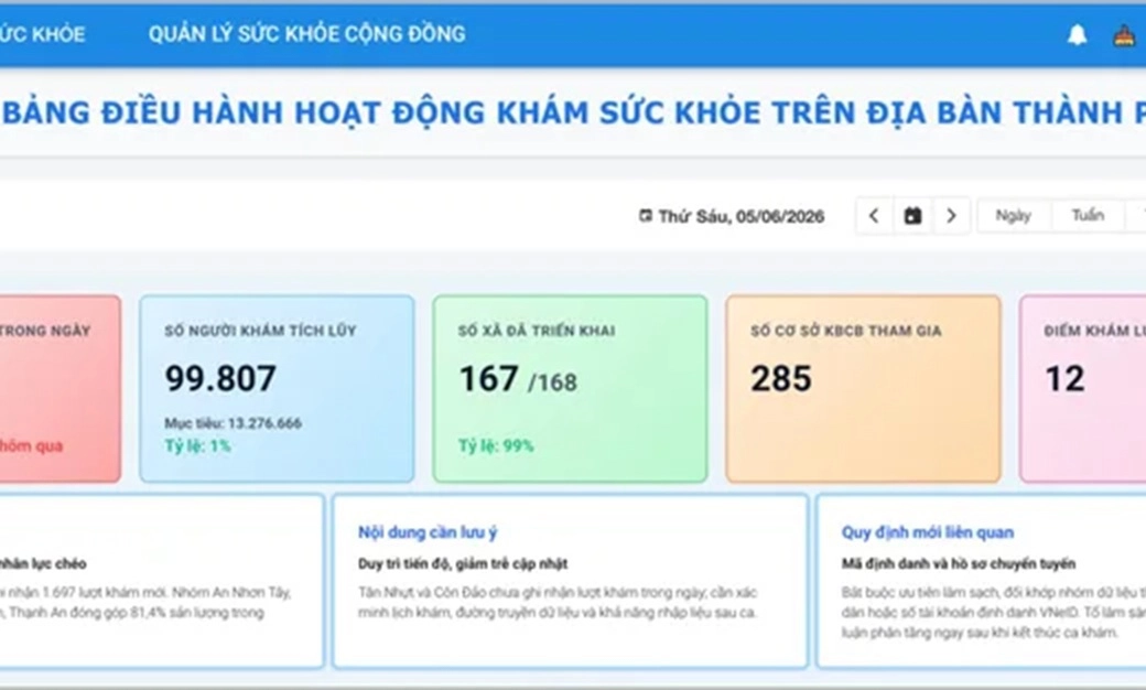 TPHCM vận hành Dashboard theo dõi khám sức khỏe toàn dân theo thời gian thực