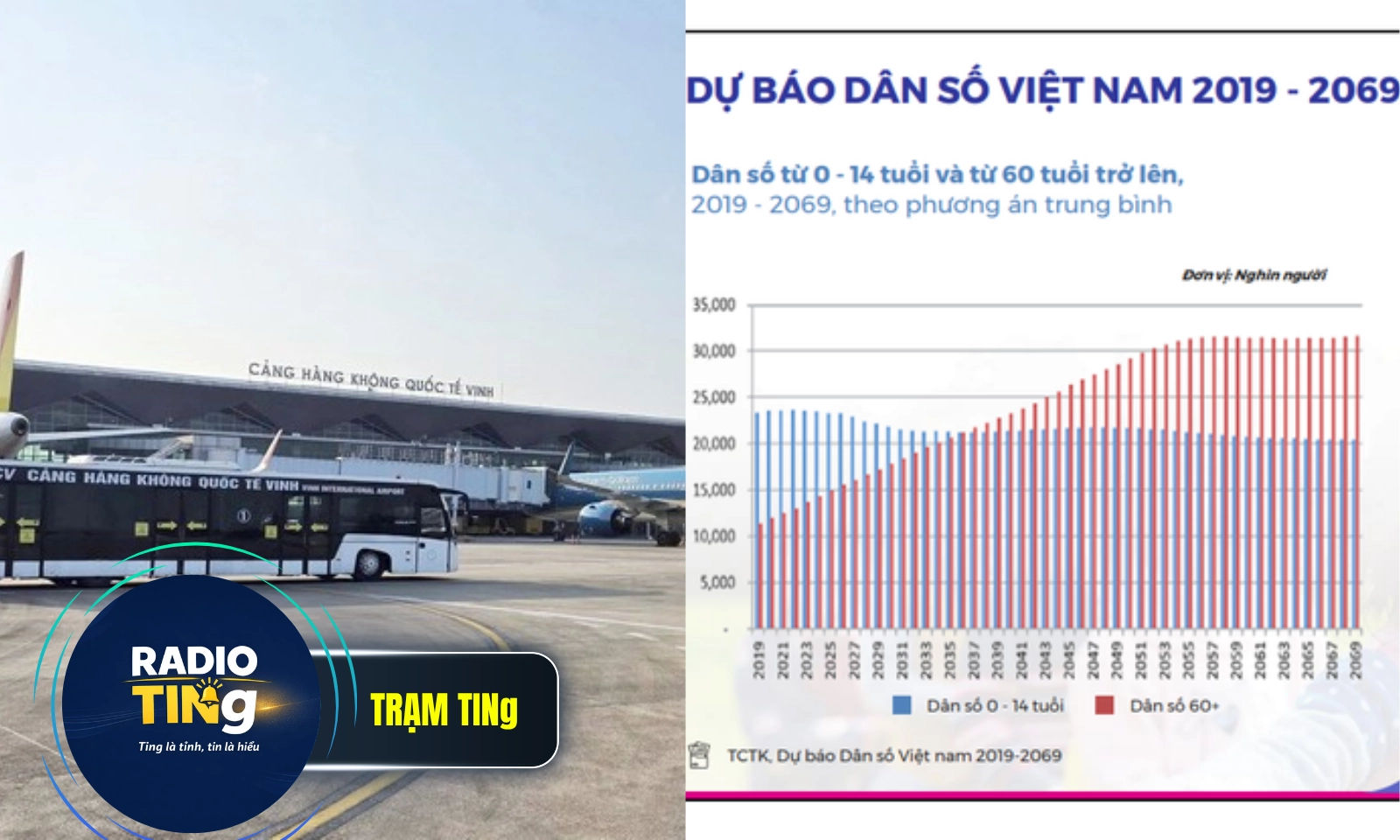 Điểm tin sáng 24/6: Mở đường bay thẳng từ Vinh đến Cam Ranh | Sắp có nhiều luật dân số mới