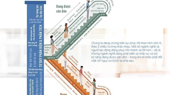Doanh nghiệp áp dụng số hóa sẽ tạo ra nhiều việc làm nhất